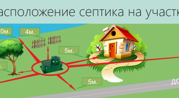 Raspolozheniye septika na uchastke